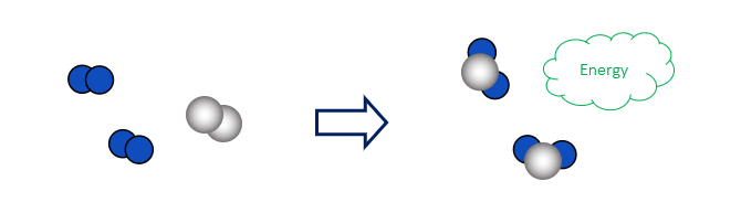 Symbolische Darstellung des Wasserstoffverbrennungsprozesses